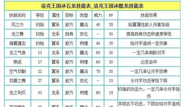 洛克王国中如何更换技能？更换技能的条件是什么？