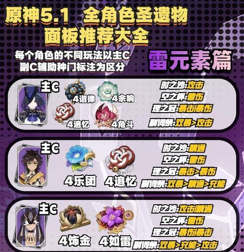 王者雷在生化模式中如何获得加成？哪些王者雷有加成？