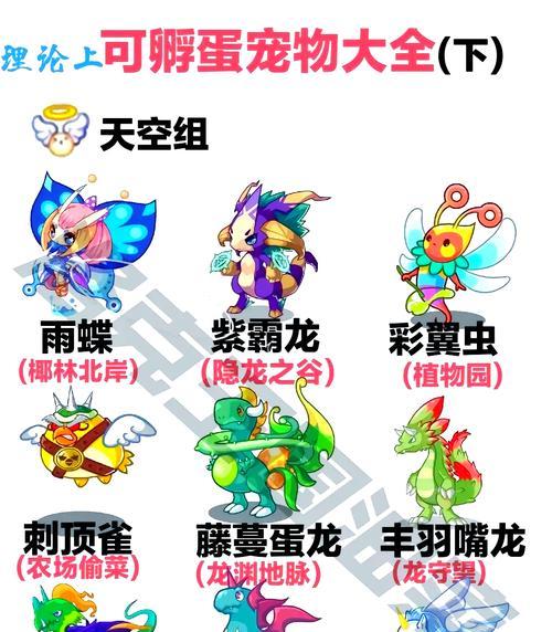 洛克王国中如何获得蜥蜴宠物？需要什么条件？
