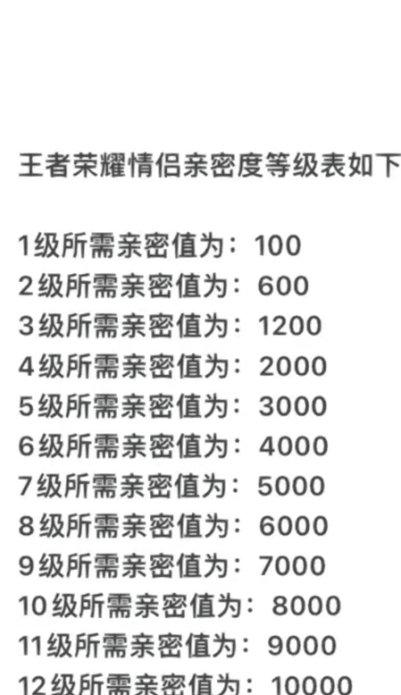王者荣耀无双传承亲密度要求？如何快速提升亲密度？