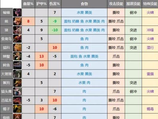 魔兽世界乌龟新服开放时间如何查询？