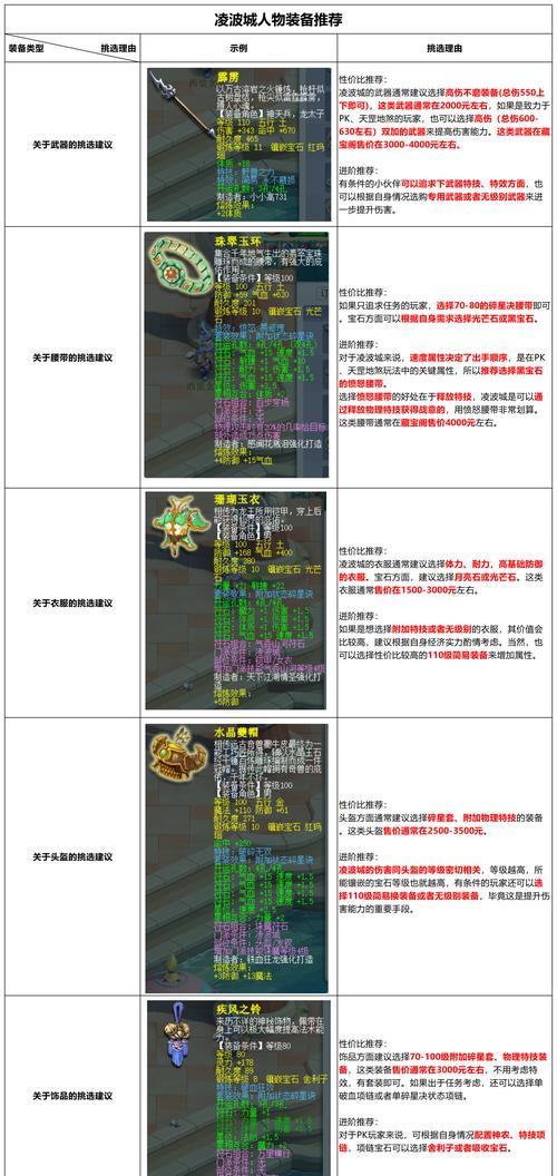 梦幻西游凌波城服战体验如何？有什么技巧？
