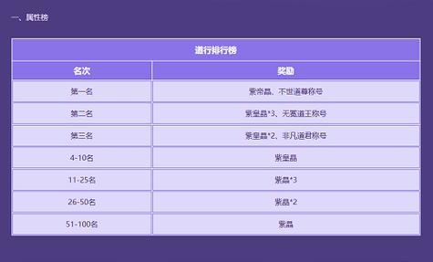 问道任务升级怎么冲点卡？如何快速充值点卡？
