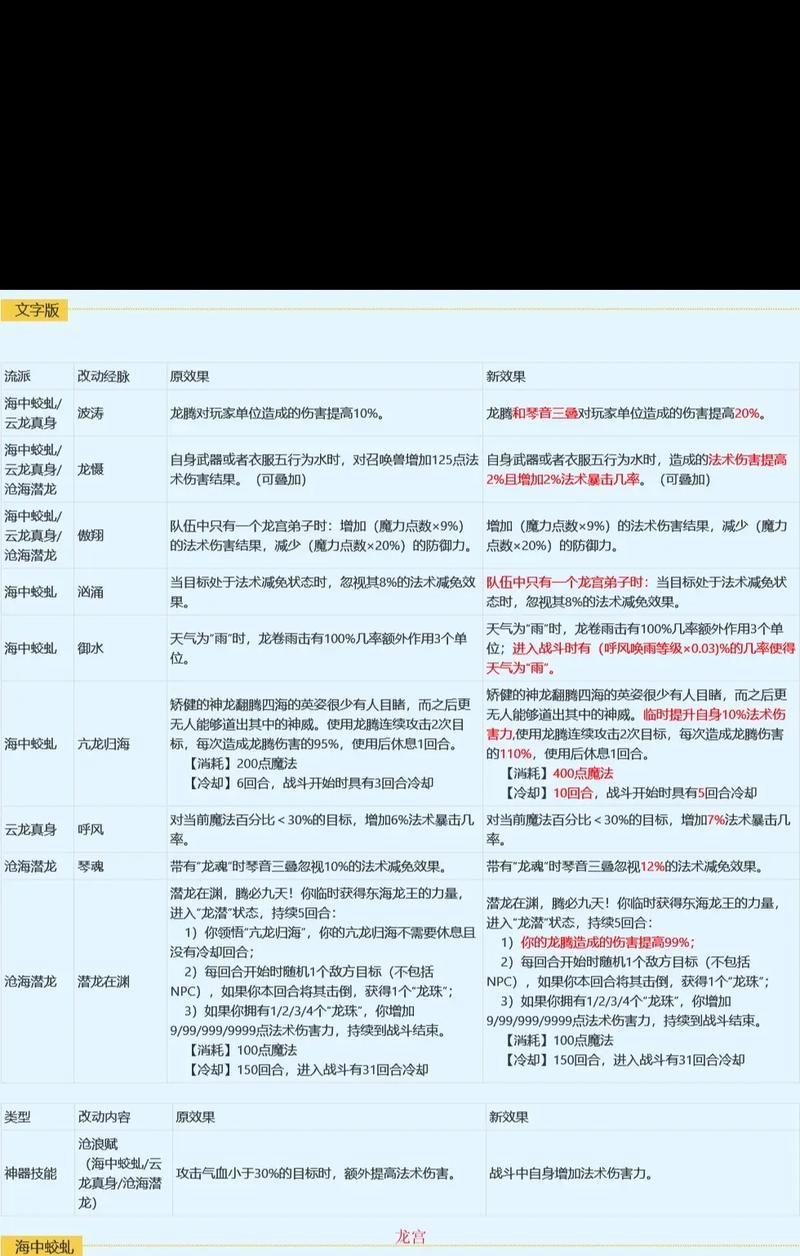 梦幻西游雷阵提升抗封效果如何？抗封上限是多少？