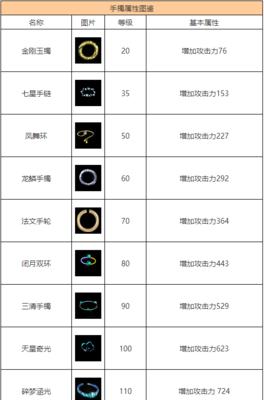 问道手镯制作方法是什么？