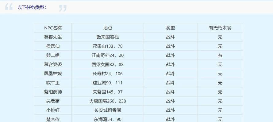 梦幻西游月饼价格是多少？