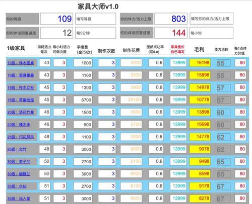 《梦幻西游》中家具技能学到多少级合适？学习路线是什么？