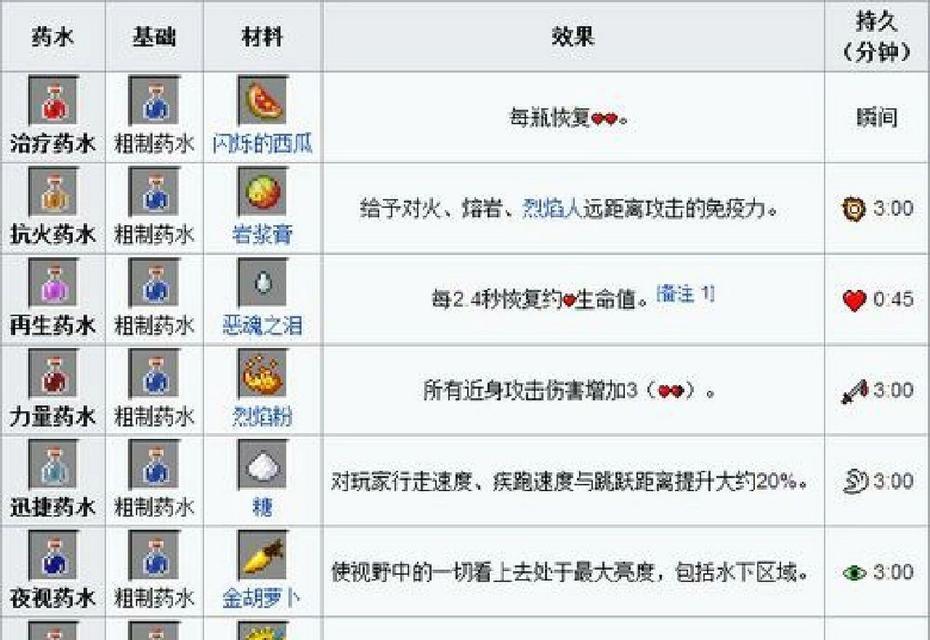 我的世界染料获取途径有哪些？