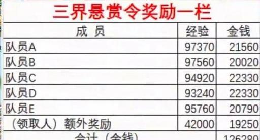 梦幻西游中合成个性强盗的成本是多少？