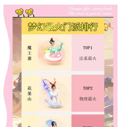 卡在69级时，哪个门派在手游中最合适？