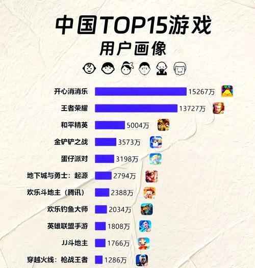 王者荣耀分路玩家数量统计？