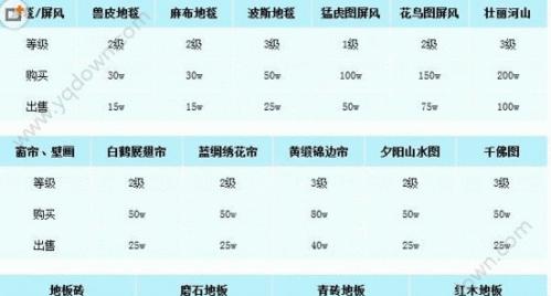 梦幻西游家具的市场价格是多少？