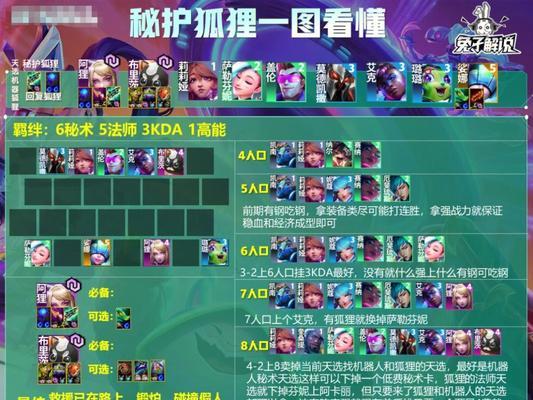 狐狸进场技巧是什么？如何在团战中发挥最大作用？