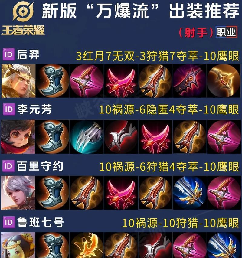 王者荣耀射手最佳武器选择是什么？不同武器有何优劣？