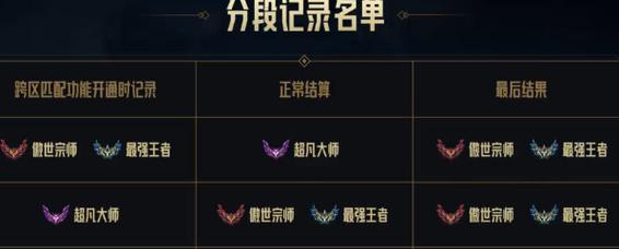英雄联盟6区玩家水平如何？6区与其他区服相比竞争力如何？