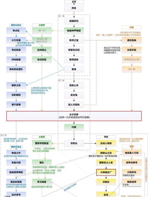 辐射4学习版中文设置步骤是什么？