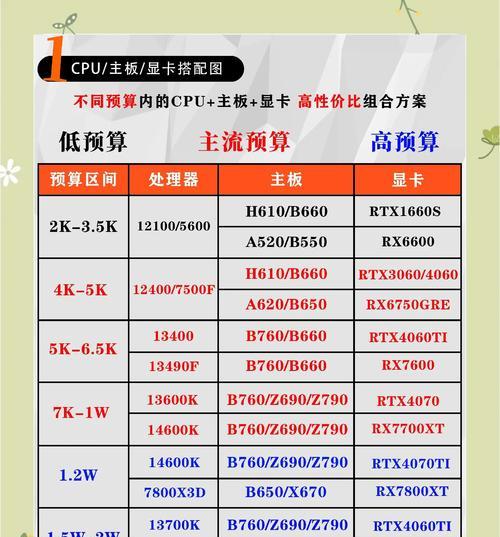 英雄联盟搭配哪种A卡性能更佳？如何选择合适的显卡？