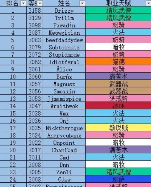 如何调整魔兽世界中的角色名字颜色？