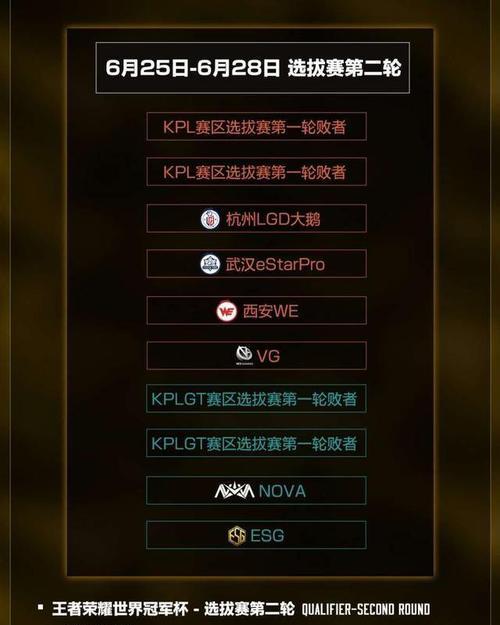 王者荣耀战队审批流程是怎样的？需要哪些条件？