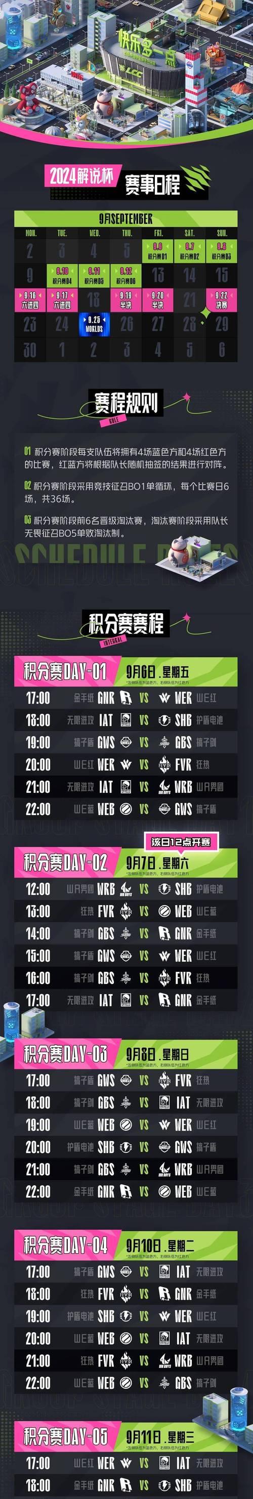 英雄联盟巅峰赛禁用英雄有哪些？规则是什么？