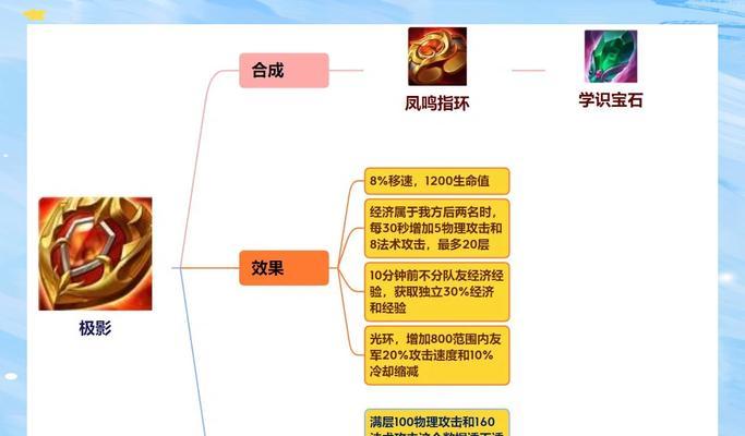 王者荣耀辅助工具在哪里下载？安全合法的途径是？