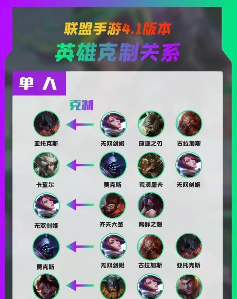 英雄联盟单人单挑模式怎么开？开启单挑模式的方法是什么？