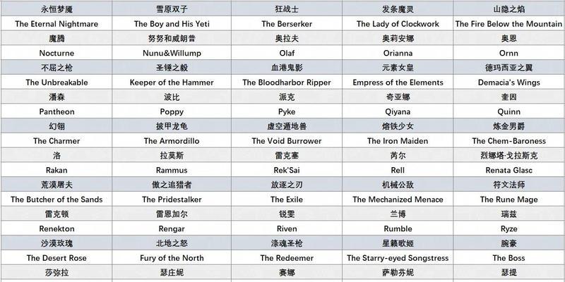 英雄联盟特定成员组合有哪些称呼？