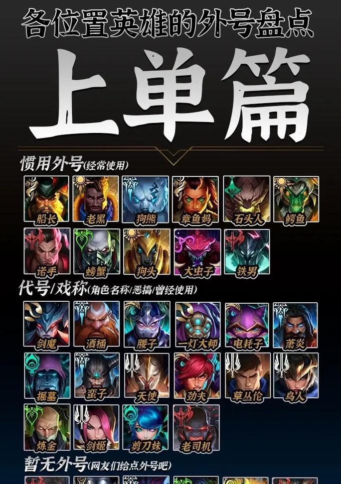 英雄联盟角色名字为何如此统一？背后的设计理念是什么？