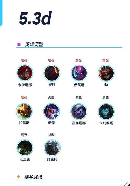 打英雄联盟ad叫什么名字？各AD角色有何特点？