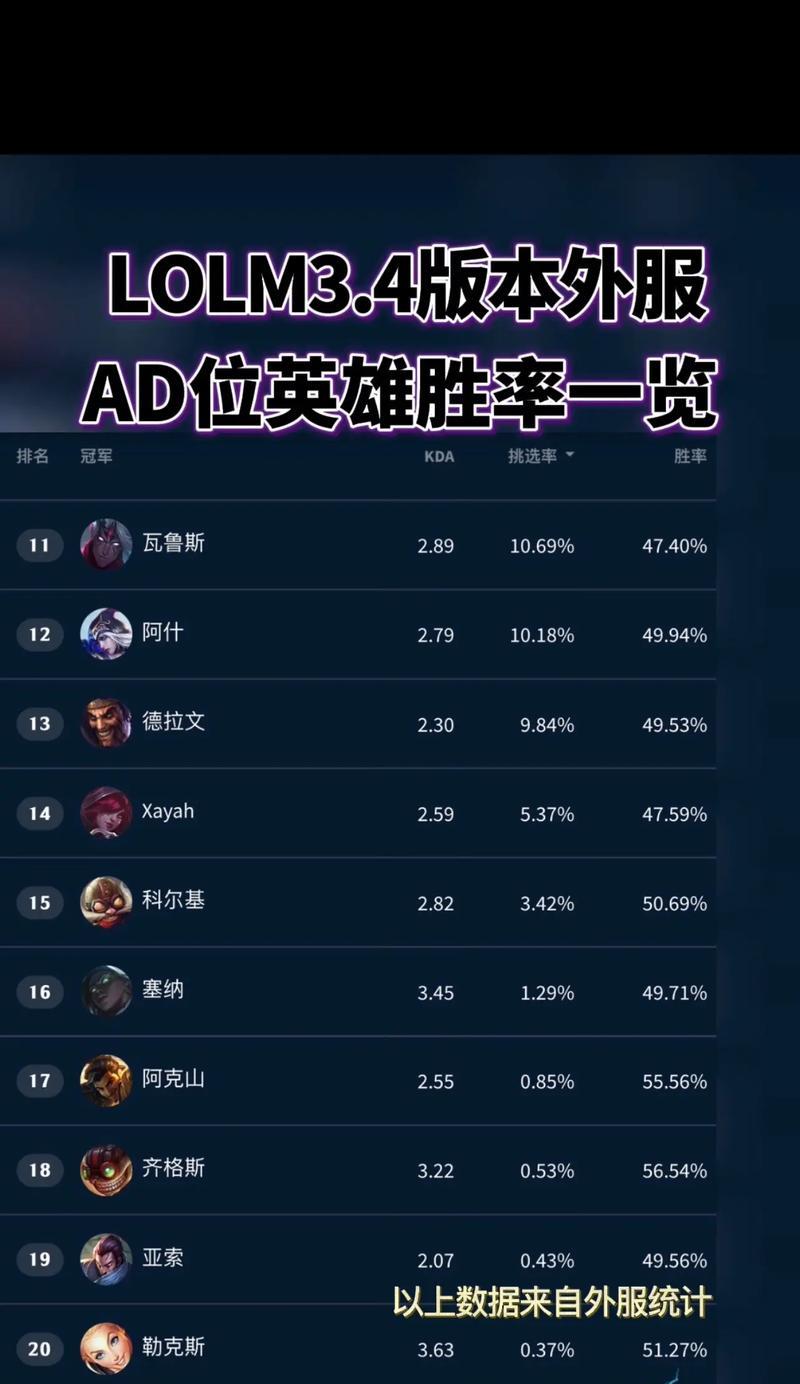 打英雄联盟ad叫什么名字？各AD角色有何特点？