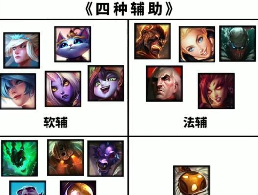 打英雄联盟ad叫什么名字？各AD角色有何特点？