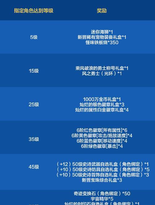 魔兽20级怎么刷钱？快速积累金币的方法有哪些？
