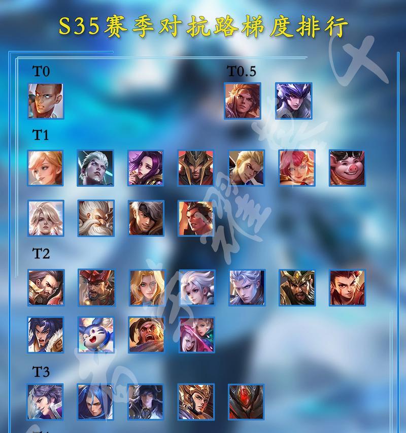 王者荣耀游走角色的职责是什么？
