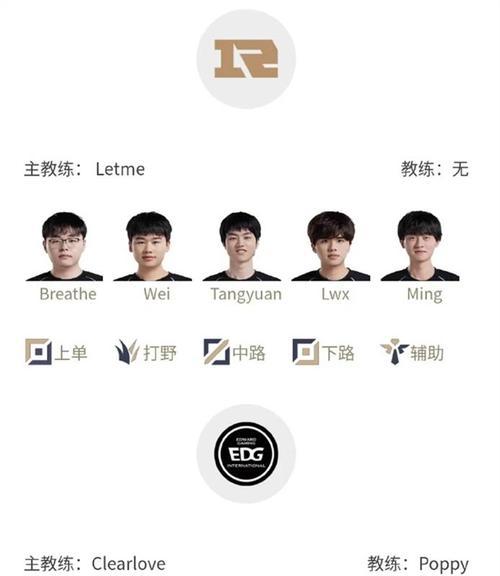 英雄联盟中三星战队的名称是什么？他们有哪些著名选手？