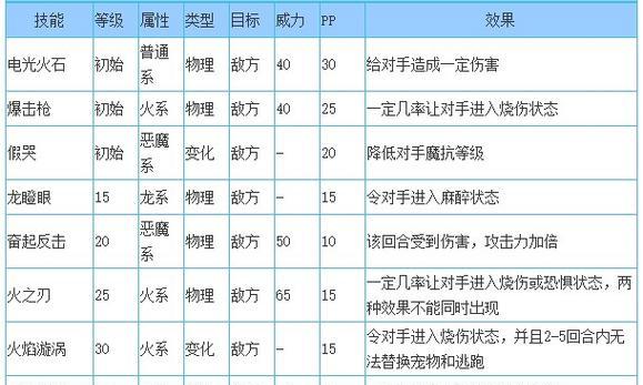 洛克王国灵兽技能如何打开？技能有什么作用？