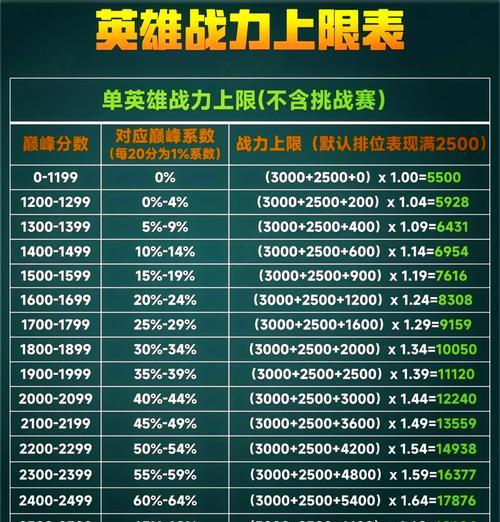 提升段位有哪些有效策略？