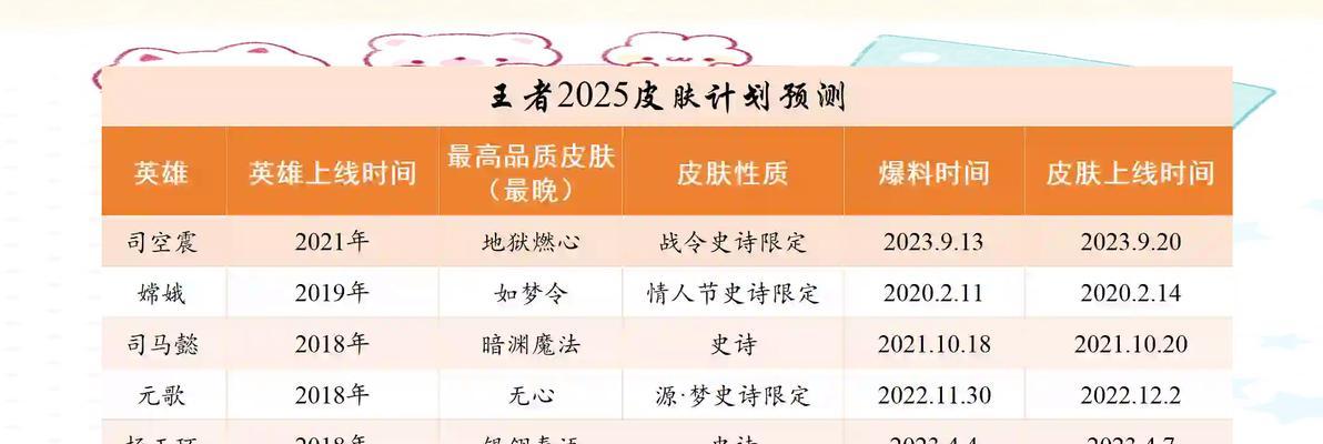 王者荣耀预测如何获得？预测功能的作用是什么？