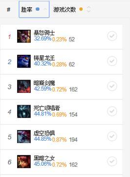 英雄联盟中如何使用亚索角色晋级？