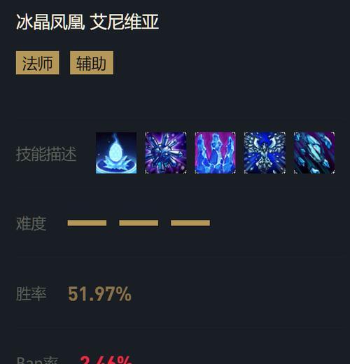 英雄联盟冰鸟的正确玩法是什么？冰鸟技能连招和出装建议？