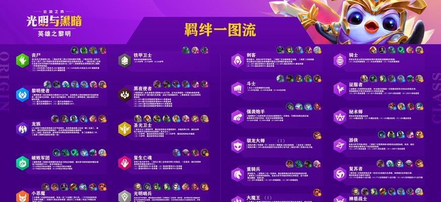 4人4羁绊的组合方式？4人4羁绊的实战效果如何？