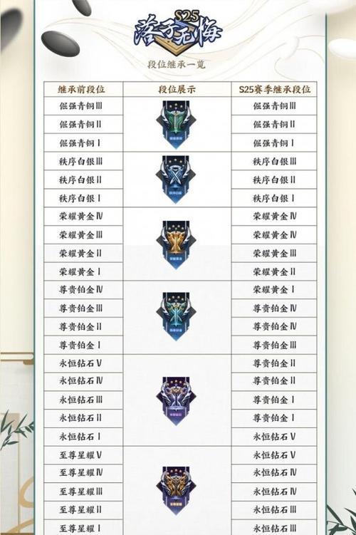 王者荣耀国服的奖励内容有哪些？
