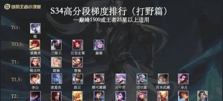 匹配赛中最强的打野英雄是哪一个？选择理由是什么？