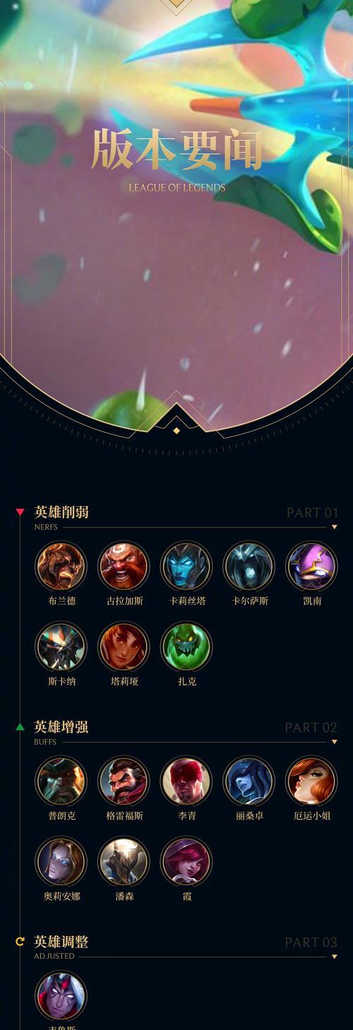 英雄联盟小狗装备应该如何选择？
