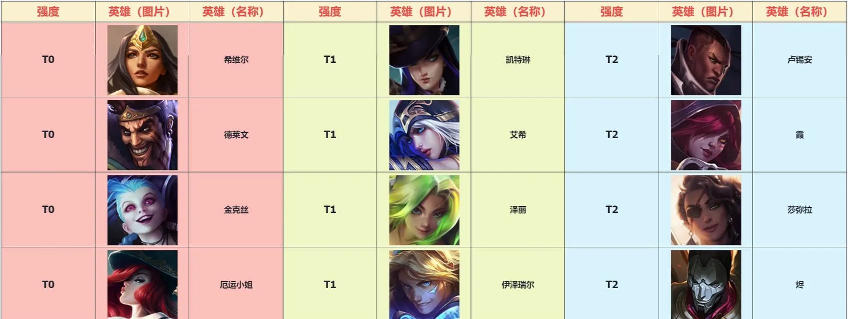 在英雄联盟内战中应该选择哪些英雄？