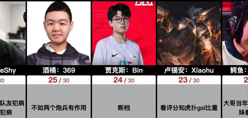 虎扑技能在英雄联盟中如何使用？