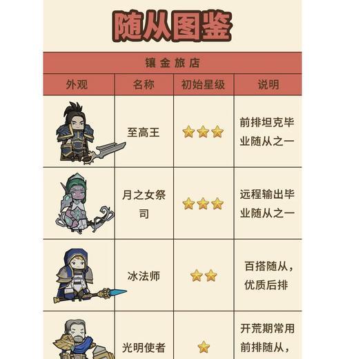 如何获得冰霜皮质披风？