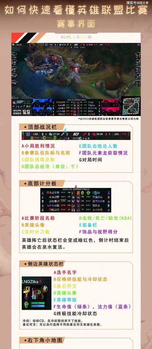 英雄联盟三场赛事的具体规则有哪些？