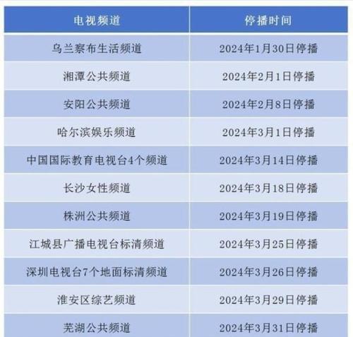 全体频道如何开启？开启后有什么作用？