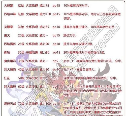 洛克王国中如何获得神属性？