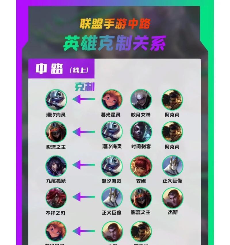 英雄联盟框架的获取方法是什么？框架有什么用途？